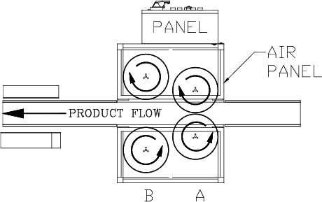 blade rotation diagram for Ryan slicing machine blades